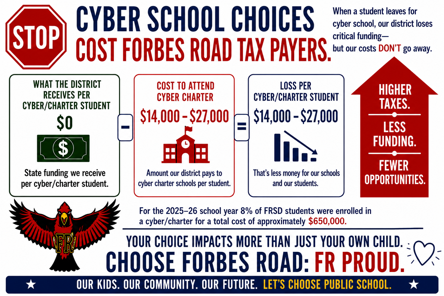 How Charter School Affect Taxpayers